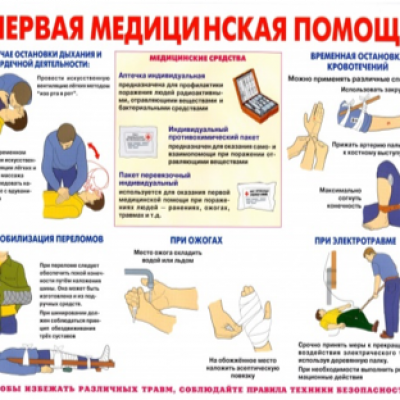 «Первая помощь и первичные средства тушения»
