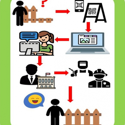 «Улучшение городской среды»