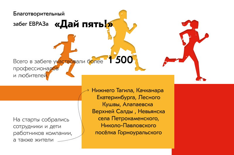Фото - «Никакого онлайна»: в Нижнем Тагиле прошёл седьмой благотворительный забег «Дай пять!»