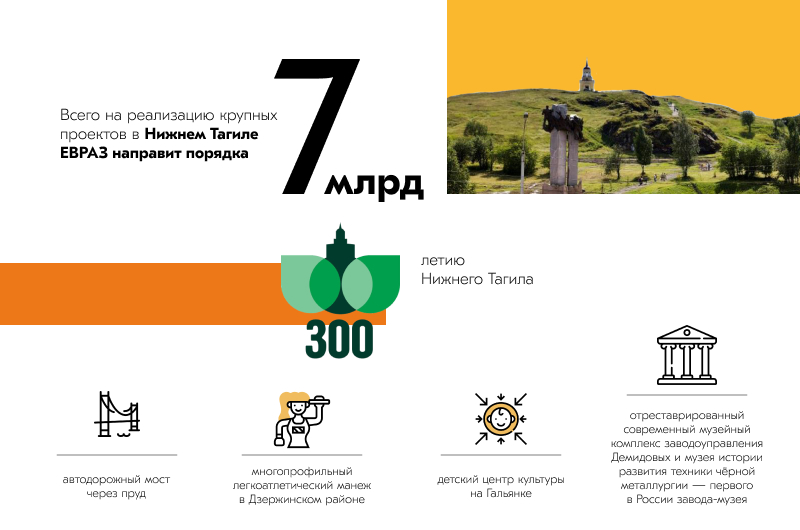 Фото - Подарок к 300-летию. Благодаря поддержке ЕВРАЗа в Нижнем Тагиле появится мост, легкоатлетический манеж и детский центр