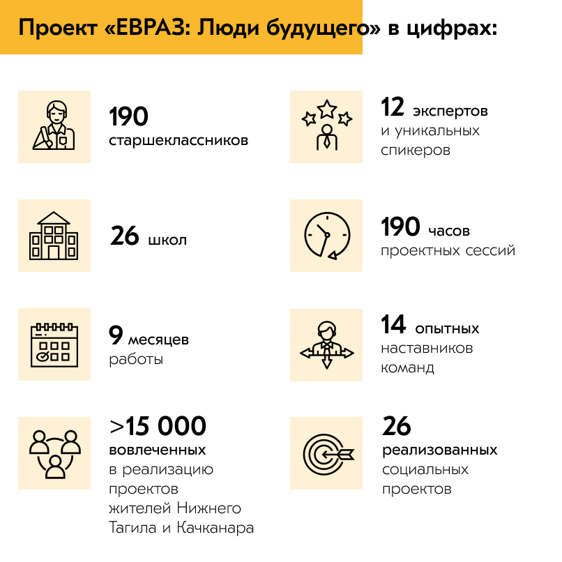 Фото - Дети — городу: в Нижнем Тагиле и Качканаре прошли итоговые фестивали проекта «ЕВРАЗ: Люди будущего»